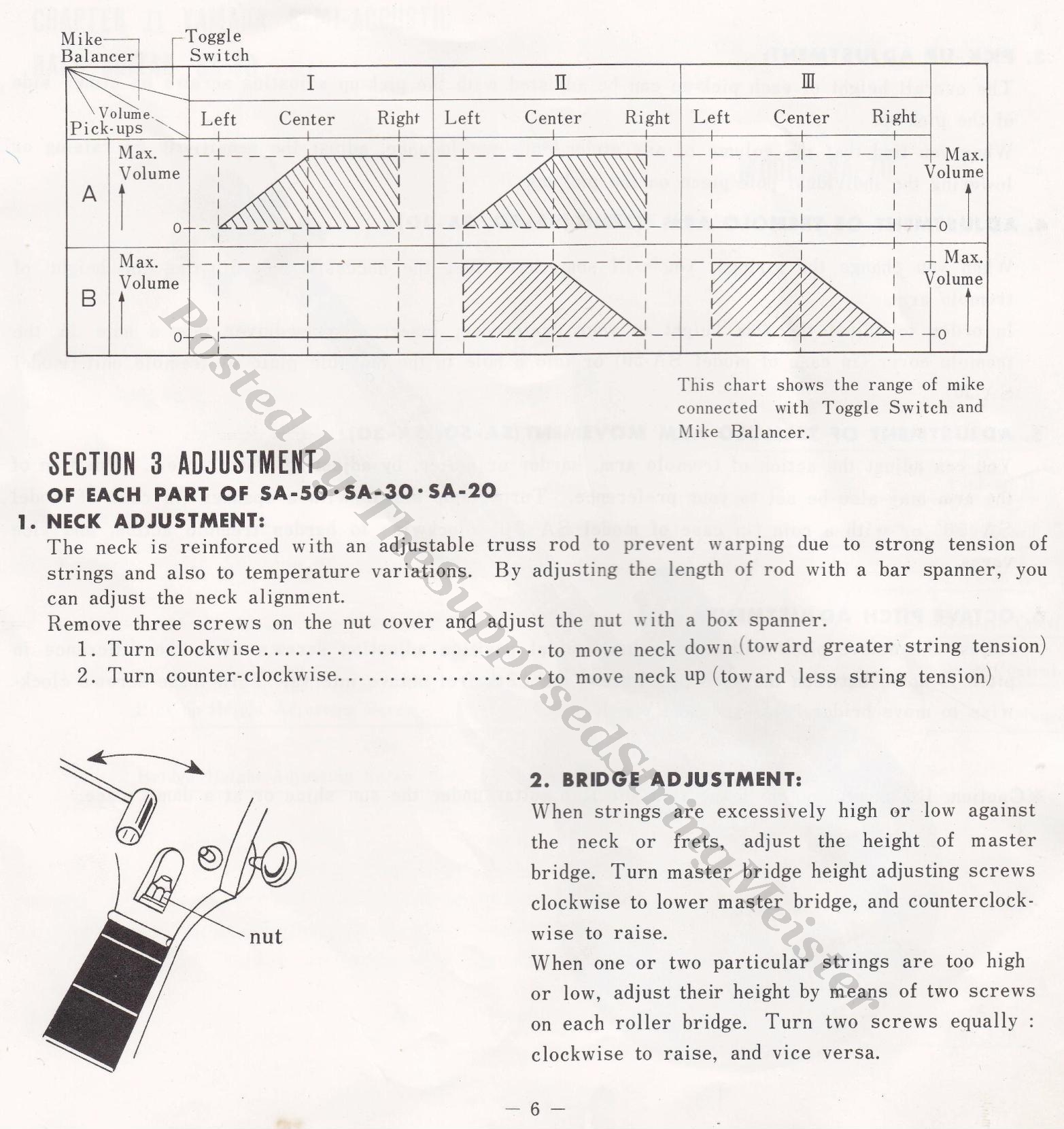 SA-20 SA-30 SA-50 (Yamaha Guitar Booklet Page 6 - Operation)